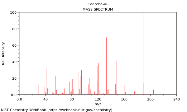 Mass spectrum