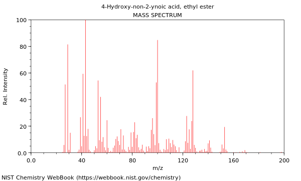 Mass spectrum