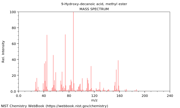 Mass spectrum