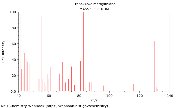 Mass spectrum