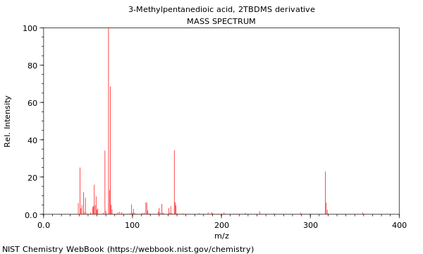 Mass spectrum