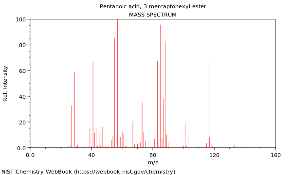 Mass spectrum