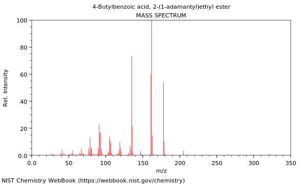 Mass spectrum