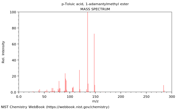 Mass spectrum