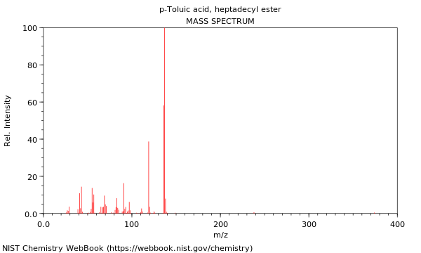 Mass spectrum