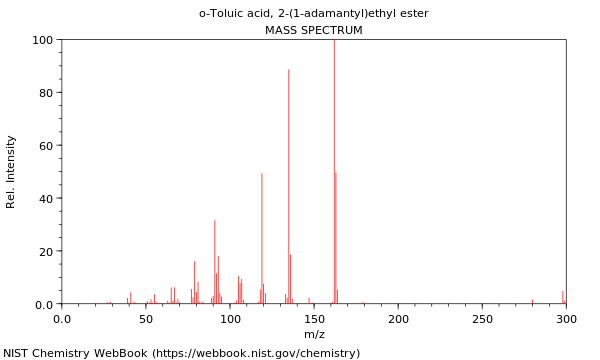 Mass spectrum