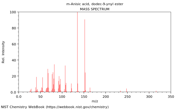 Mass spectrum