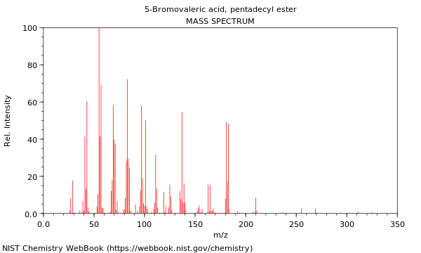 Mass spectrum