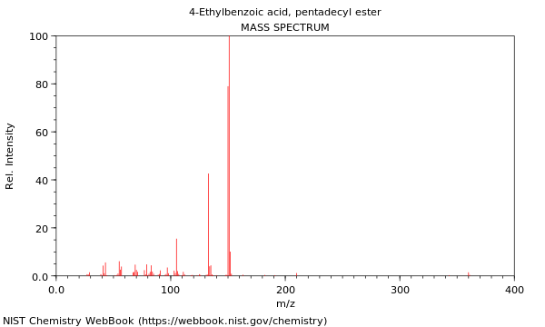 Mass spectrum