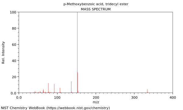 Mass spectrum