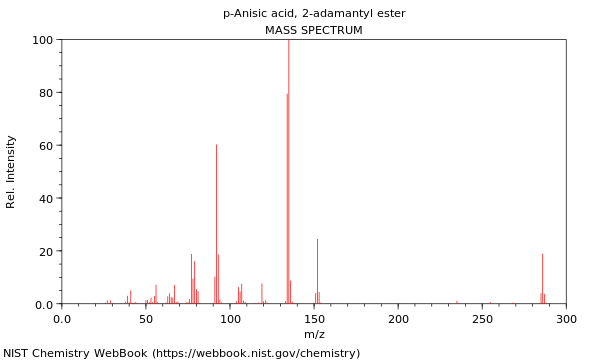 Mass spectrum