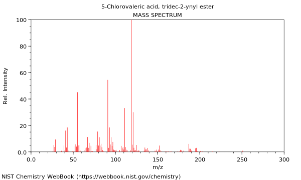 Mass spectrum