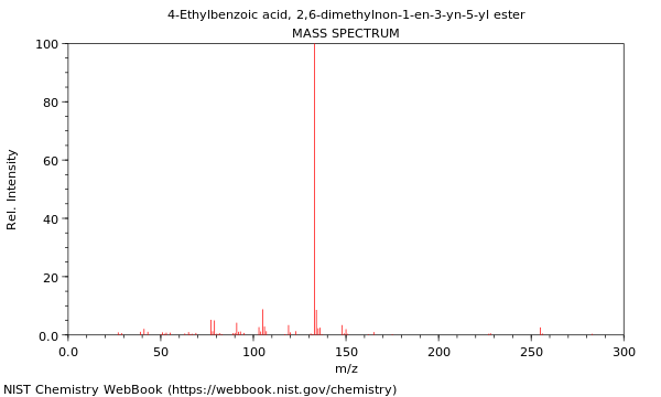 Mass spectrum