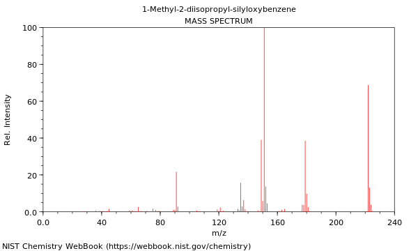 Mass spectrum