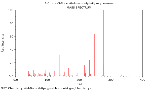 Mass spectrum