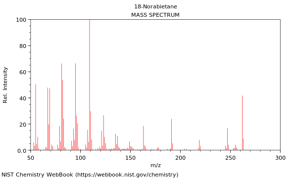 Mass spectrum