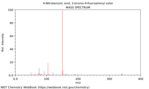 Mass spectrum