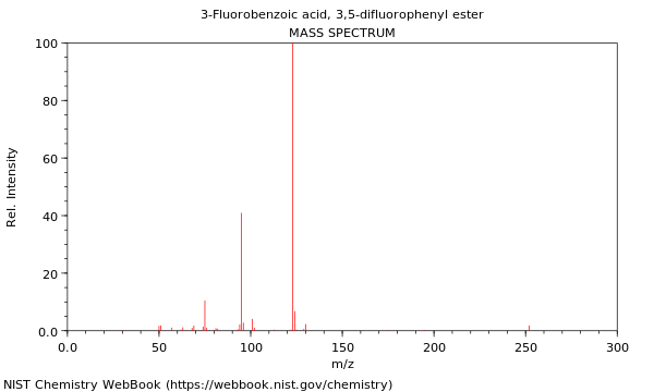 Mass spectrum