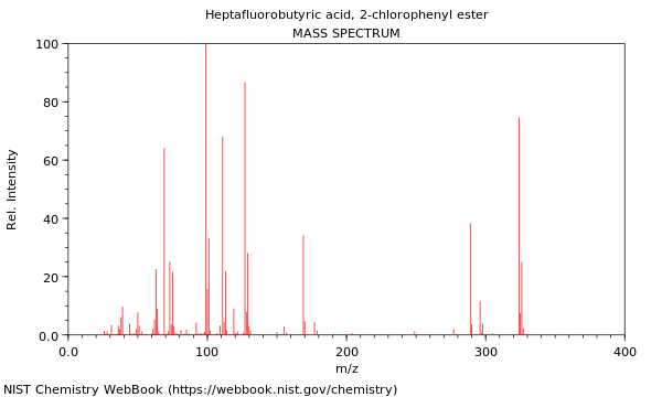 Mass spectrum