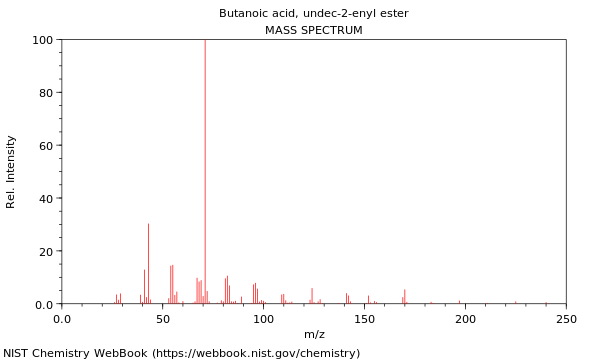 Mass spectrum