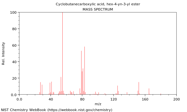 Mass spectrum