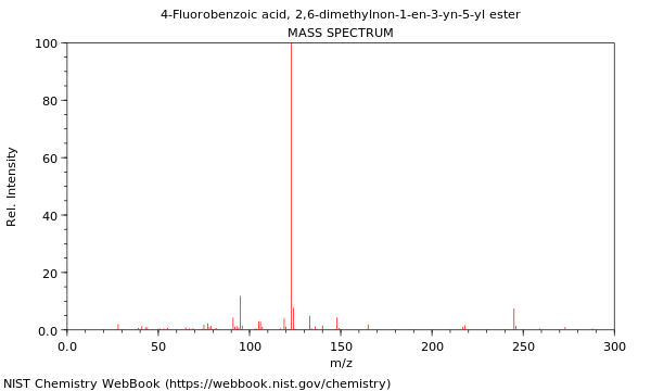 Mass spectrum