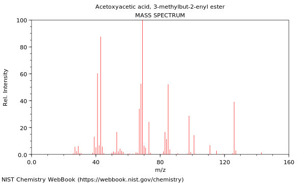 Mass spectrum