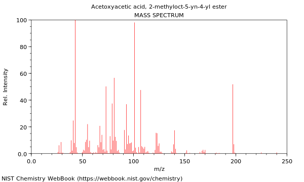 Mass spectrum