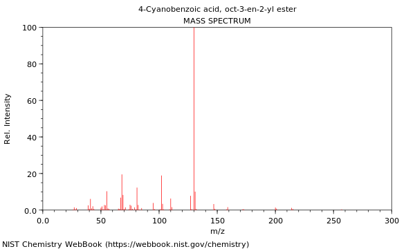 Mass spectrum