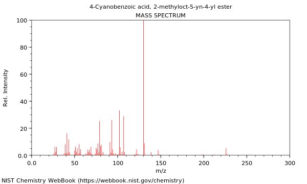 Mass spectrum