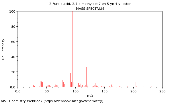 Mass spectrum