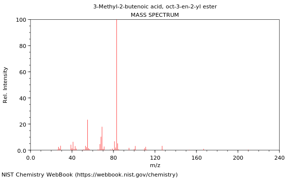 Mass spectrum