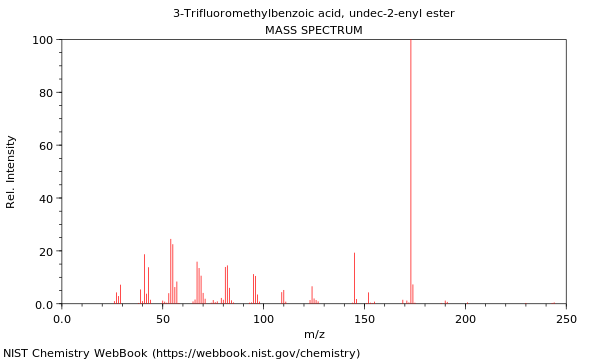 Mass spectrum