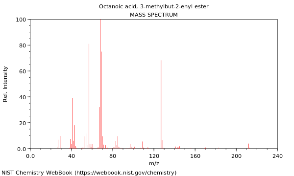 Mass spectrum