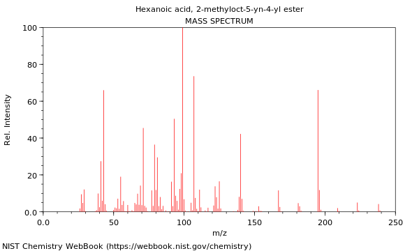 Mass spectrum