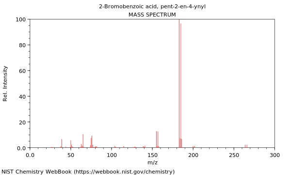 Mass spectrum