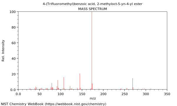 Mass spectrum