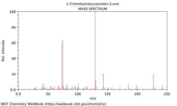 Mass spectrum