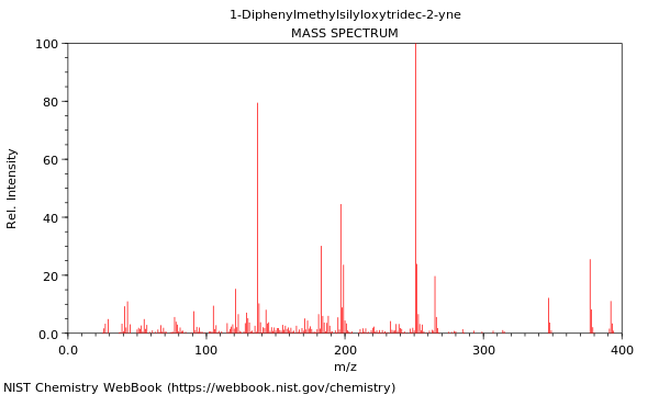 Mass spectrum