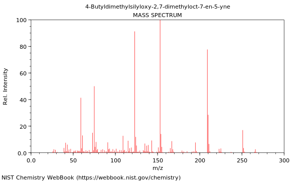 Mass spectrum