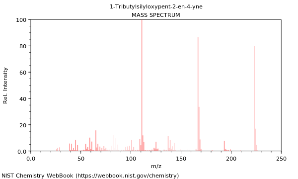 Mass spectrum