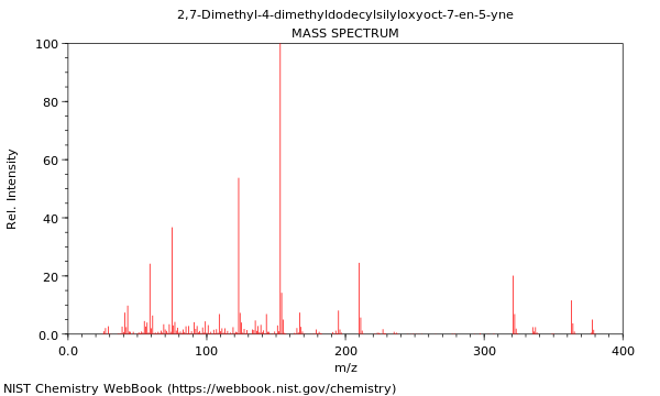 Mass spectrum