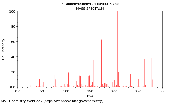 Mass spectrum