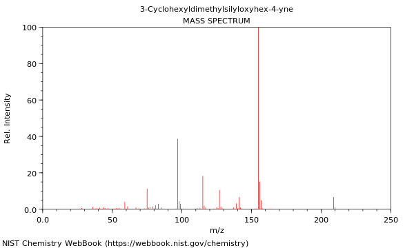 Mass spectrum