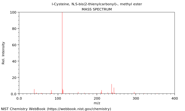 Mass spectrum