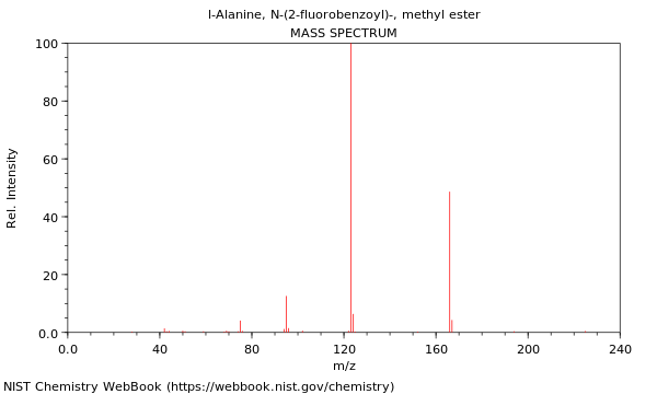 Mass spectrum