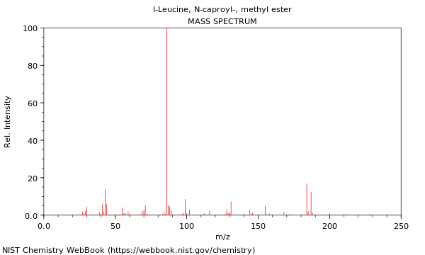 Mass spectrum