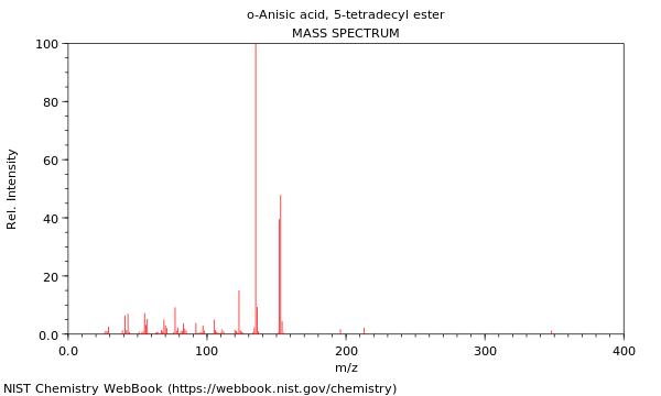 Mass spectrum