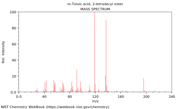 Mass spectrum