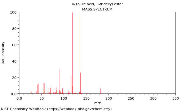 Mass spectrum